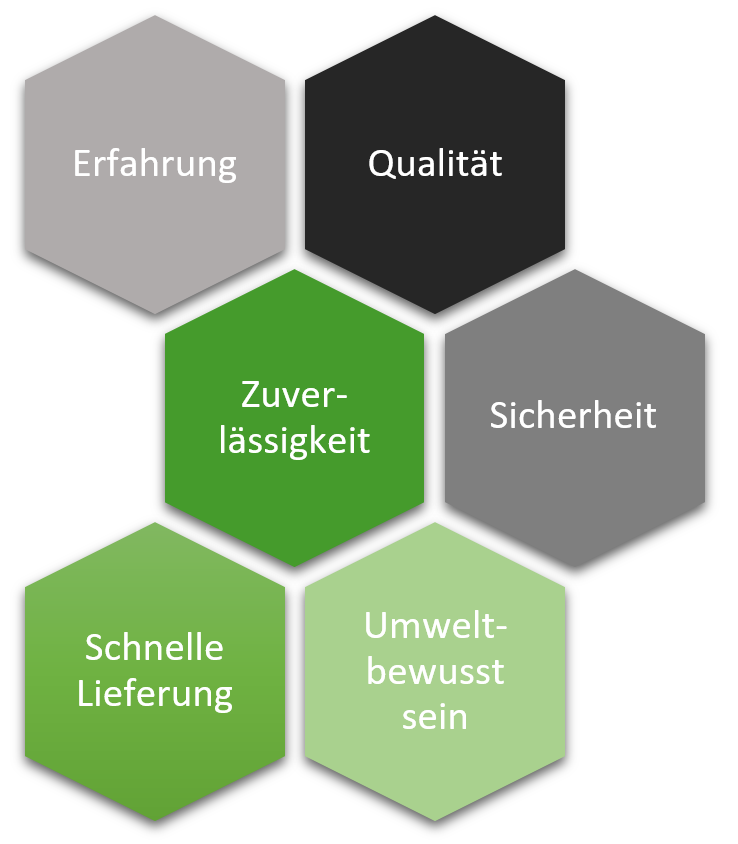 Kernkompetenzen